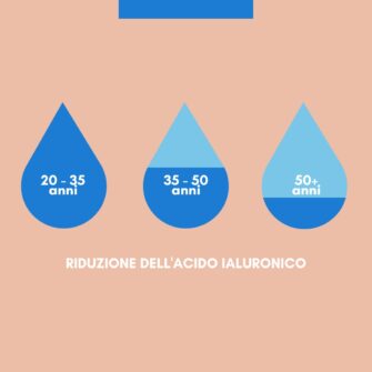 riduzione-acido-ialuronico-nel-tempo